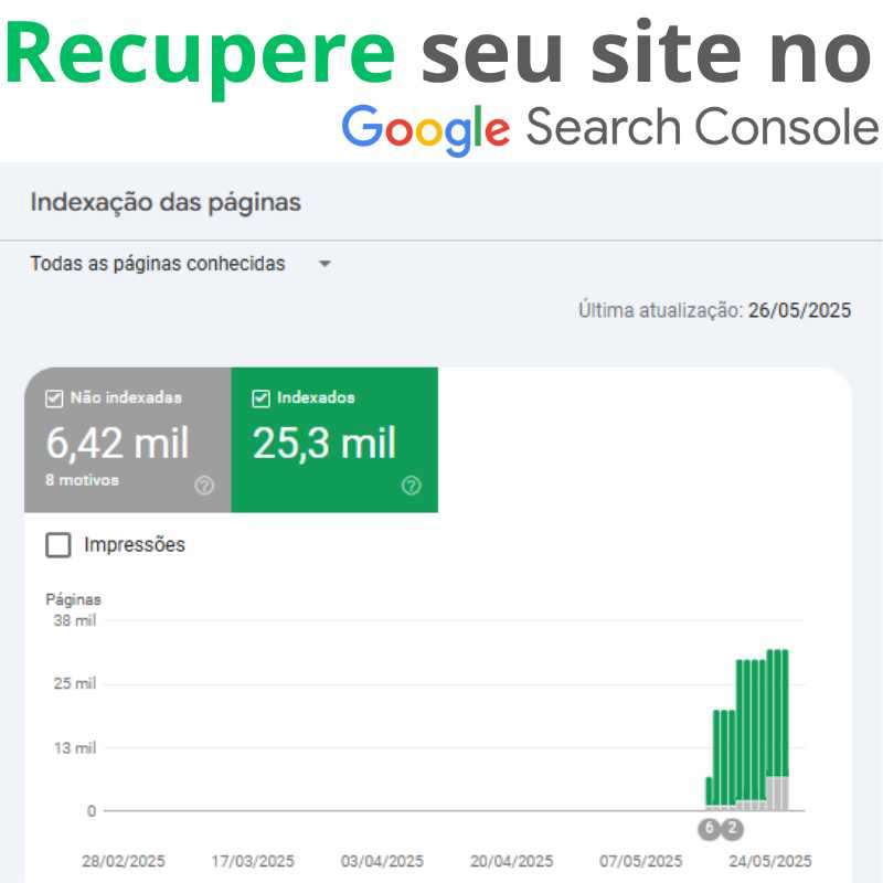 Recuperar seu site no google search console?