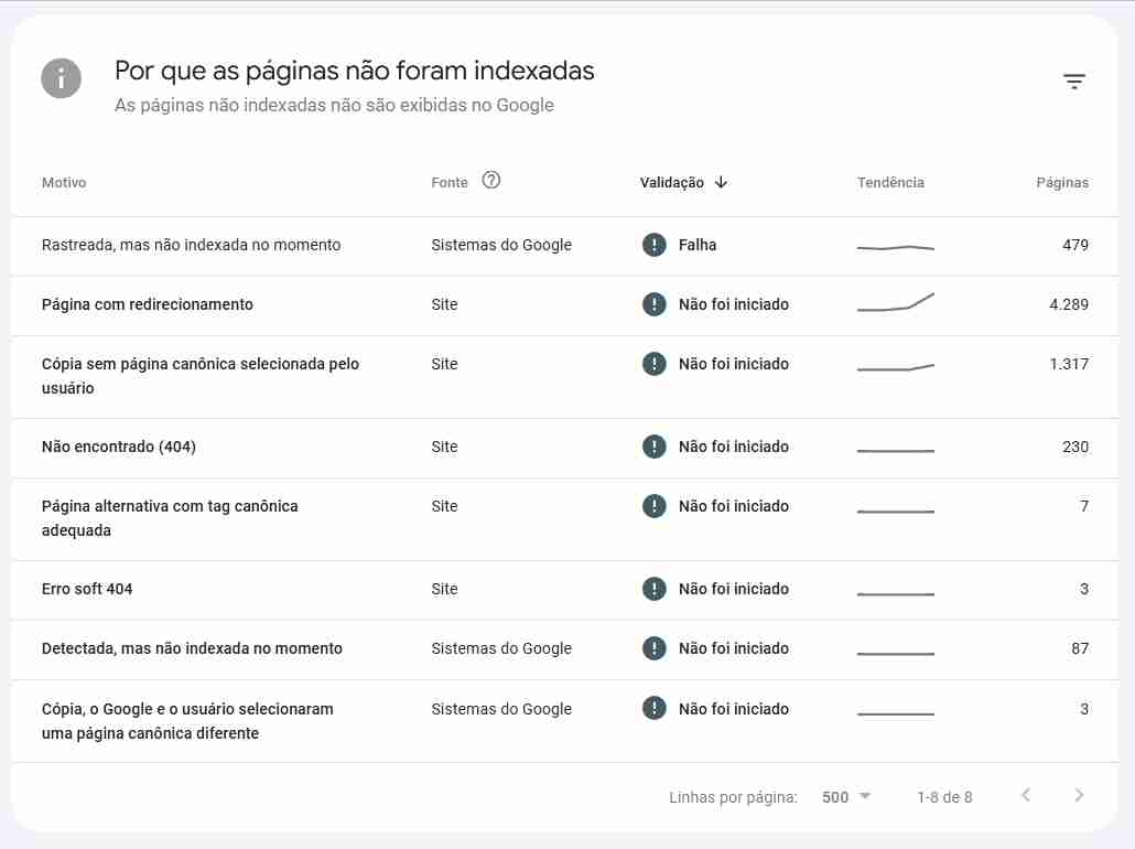 Recuperar seu site no google search console? Foto mini 2