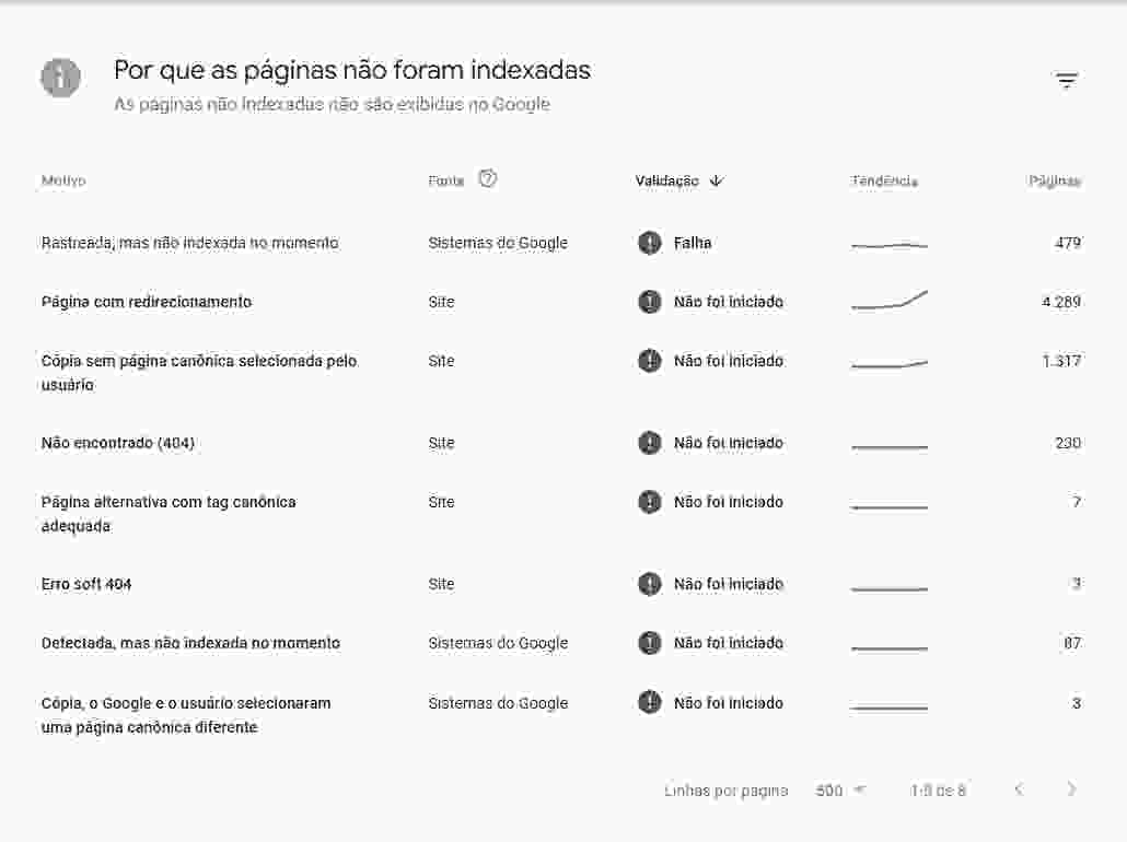 Recuperar seu site no google search console? Foto mini 2