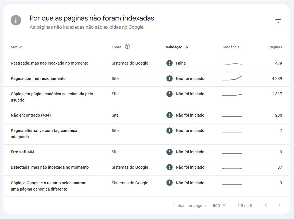 Recuperar seu site no google search console? Foto 2